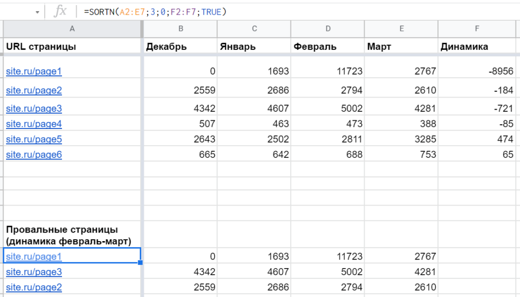 20+ продвинутых функций Google Таблиц (Spreadsheets)