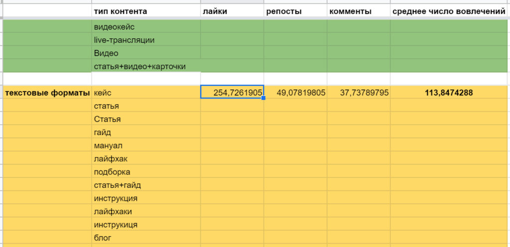 20+ продвинутых функций Google Таблиц (Spreadsheets)