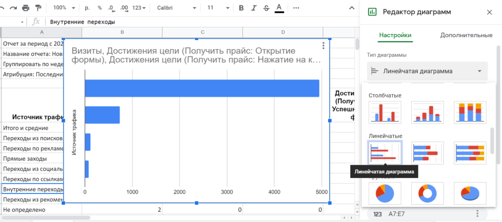 Создание и настройка линейчатой диаграммы в Google Spreadsheets, которая может заменить классическую воронку