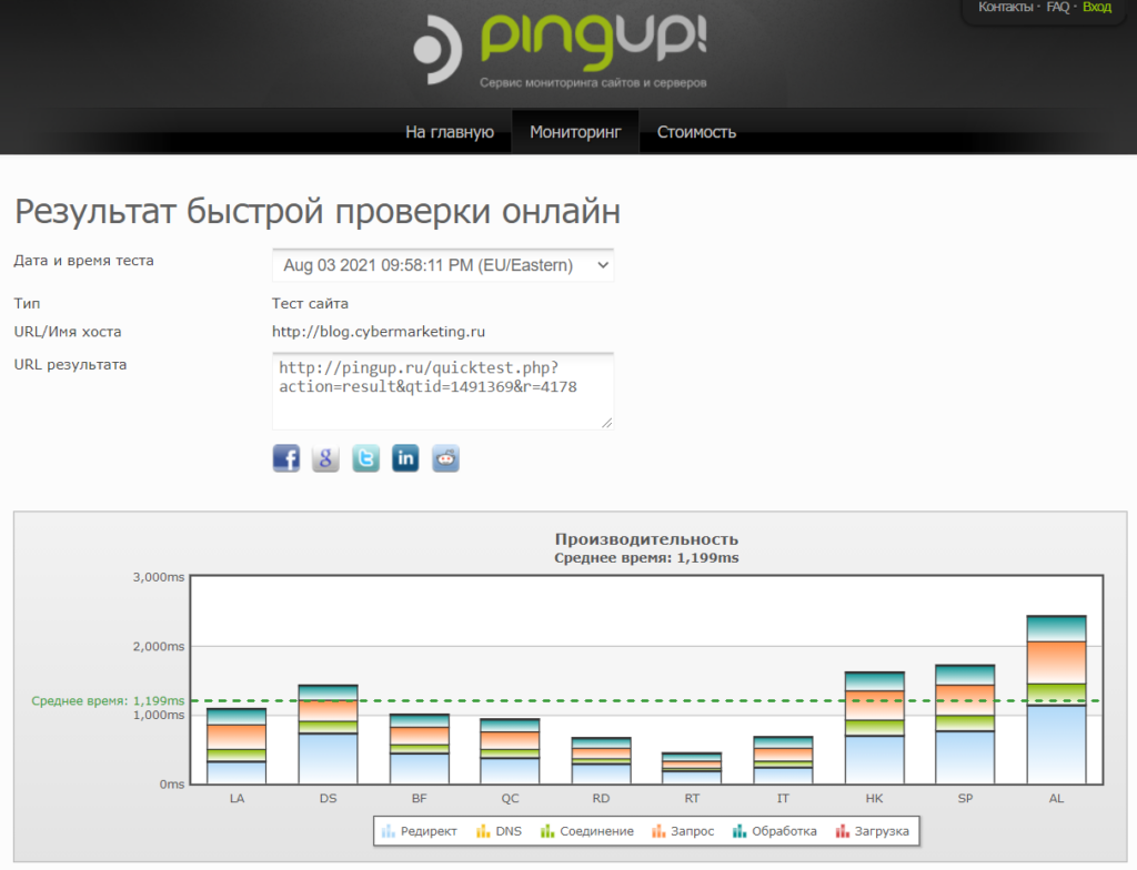 Быстрая проверка работоспособности сайта через Pingup