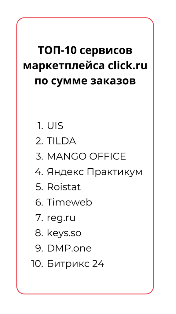 Топ-10 сервисов маркетплейса click.ru по сумме заказов