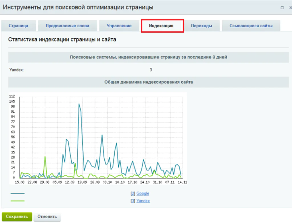 SEO продвижение сайта на 1C-Битрикс: как оптимизировать ресурс для вывода в топ