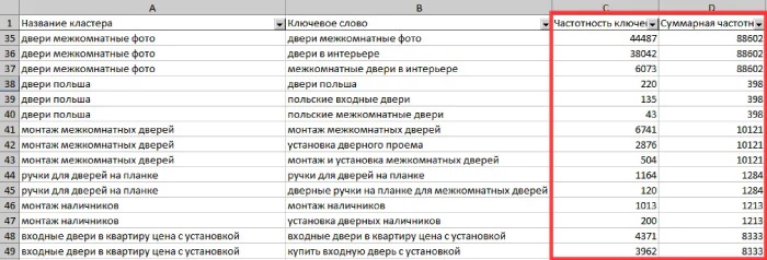 Как кластеризовать запросы в семантическом ядре [инструкция PromoPult]