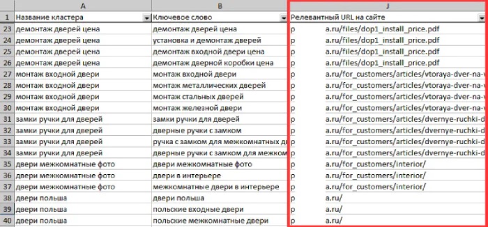 Как кластеризовать запросы в семантическом ядре [инструкция PromoPult]