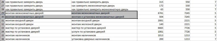 Как кластеризовать запросы в семантическом ядре [инструкция PromoPult]