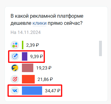 Как вывести планирование в маркетинге на уровень бизнес-стратегии