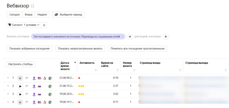 Как анализировать прямые заходы в Яндекс Метрике