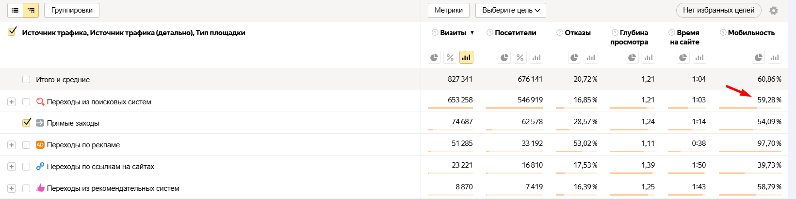 Как анализировать прямые заходы в Яндекс Метрике