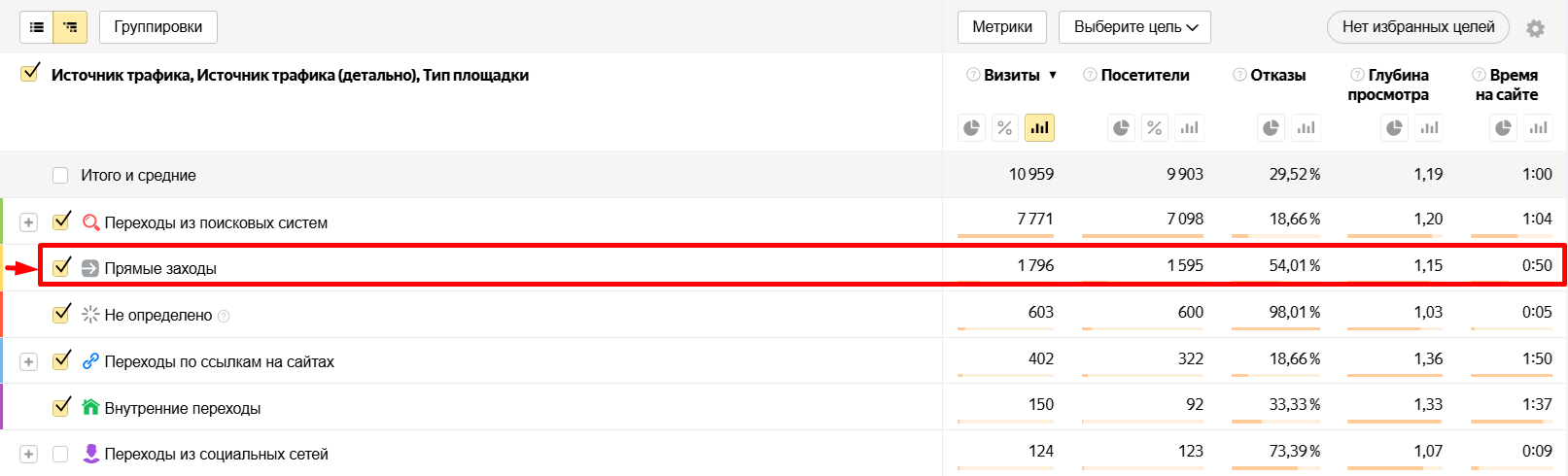 Как анализировать прямые заходы в Яндекс Метрике