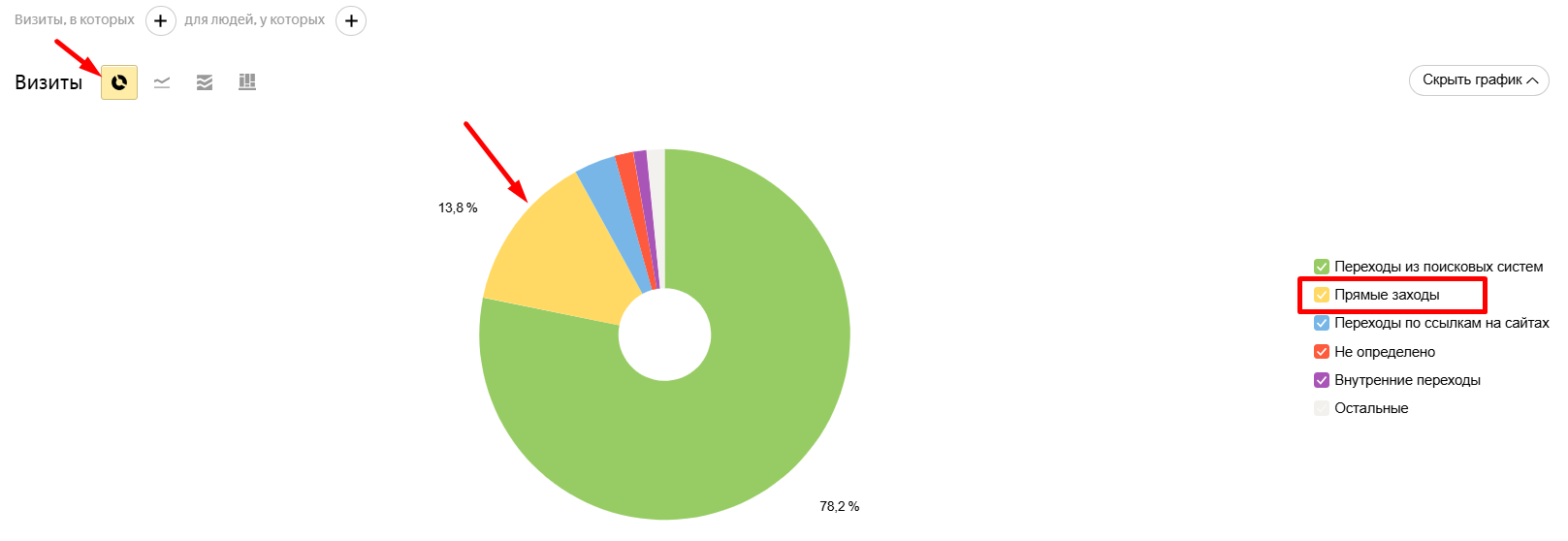 Как анализировать прямые заходы в Яндекс Метрике