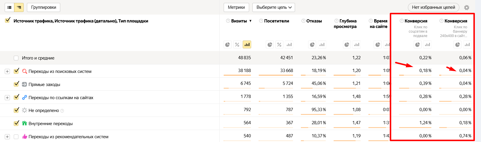 Как анализировать прямые заходы в Яндекс Метрике