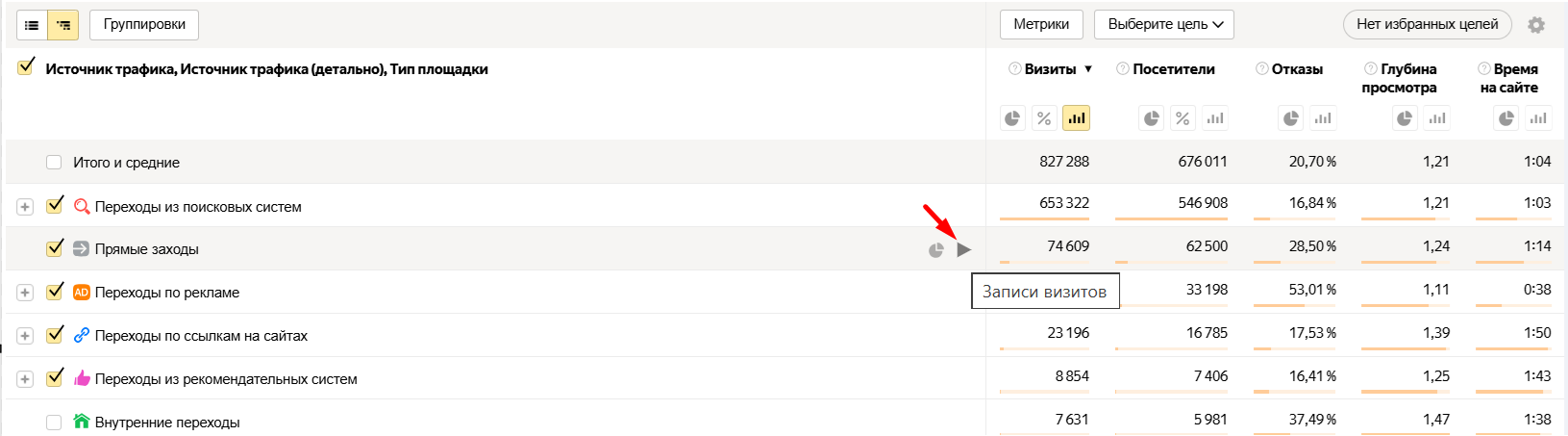 Как анализировать прямые заходы в Яндекс Метрике