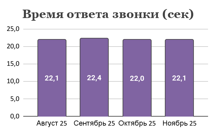 Почему качество службы поддержки влияет на эффективность рекламы: опыт click.ru