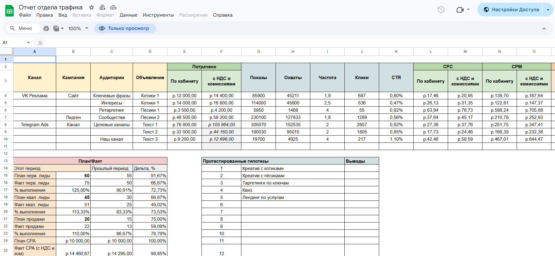 Как оптимизировать рекламные кампании и получать больше прибыли